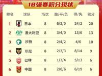 半岛体育登入-比拉尔主帅发声，力争球队冲击前四
