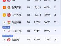 半岛体育入口-巴黎圣日耳曼继续领跑法甲积分榜的简单介绍