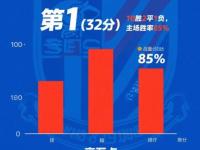 半岛体育官网-包含卡尔蒂斯赛前体能检测通过，争冠筹备顺利的词条