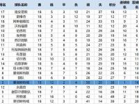 半岛体育官网-利物浦防守体系调整，力求守住关键战局的简单介绍