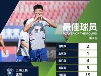 半岛体育登入-中超-何超乌龙送礼恩里克中点玉昆2-1逆转河南