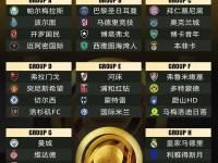 半岛体育登入-包含4-0，完爆！世俱杯夺冠热门诞生！皇马苦吞4球淘的词条