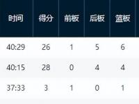 半岛体育官网-选秀网站更新杨瀚森选秀报告:评分90模板王治郅的简单介绍