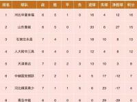 半岛体育登入-河北华夏主场胜富德，豪取三分