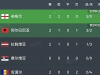半岛体育网页版-包含英格兰国家队在欧预赛中与波兰队互交白卷的词条