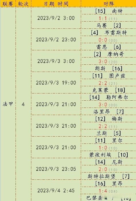 巴黎圣日耳曼继续领跑法甲积分榜的简单介绍
