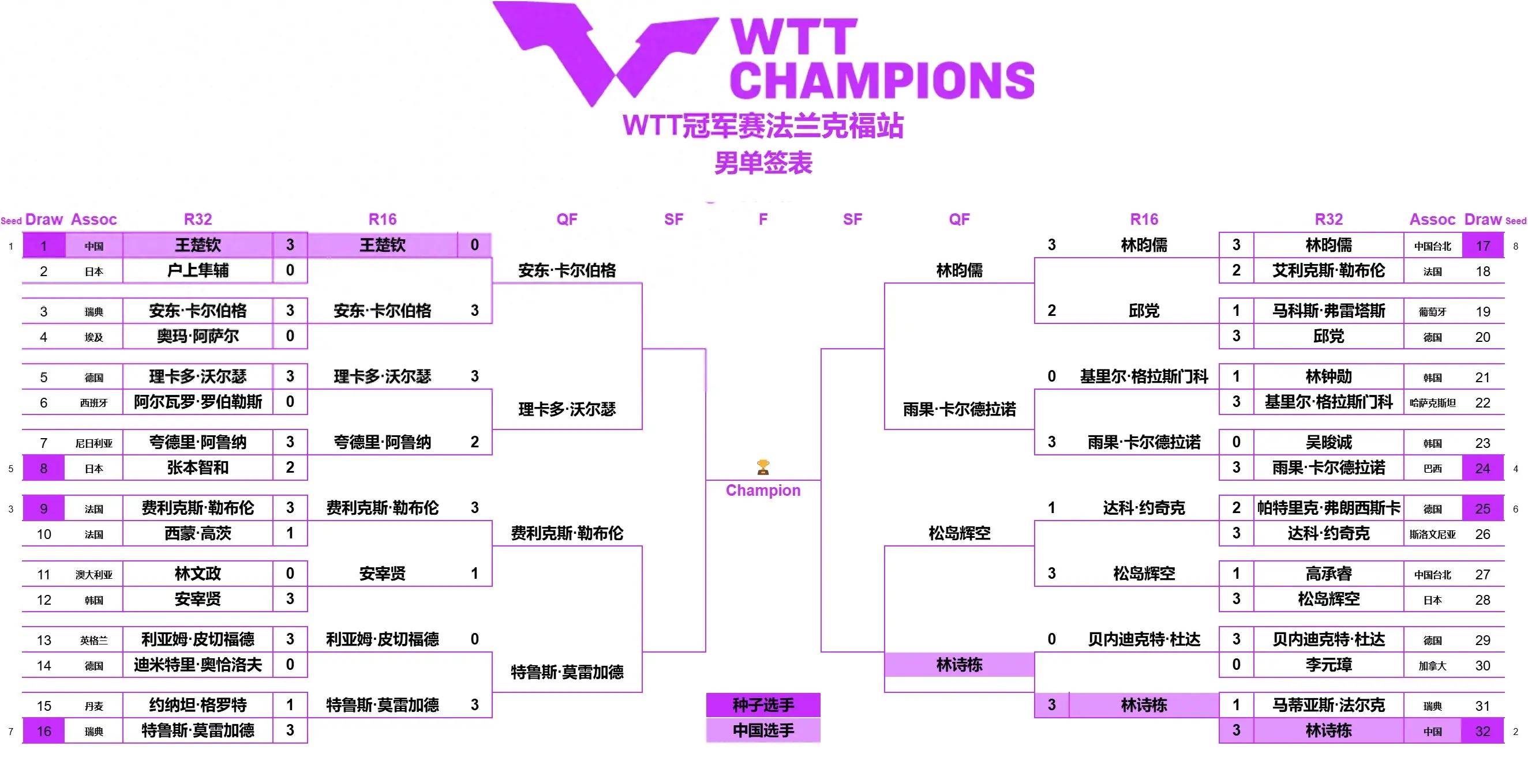 法兰克福主场胜出，保持不败纪录奋勇向前
