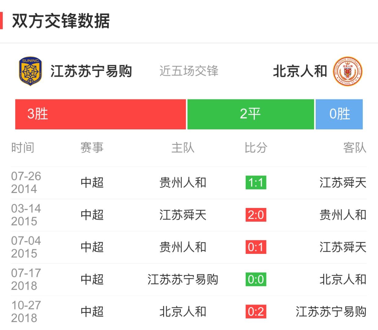苏宁力保不败纪录，富力如何应对他们的进攻？的简单介绍