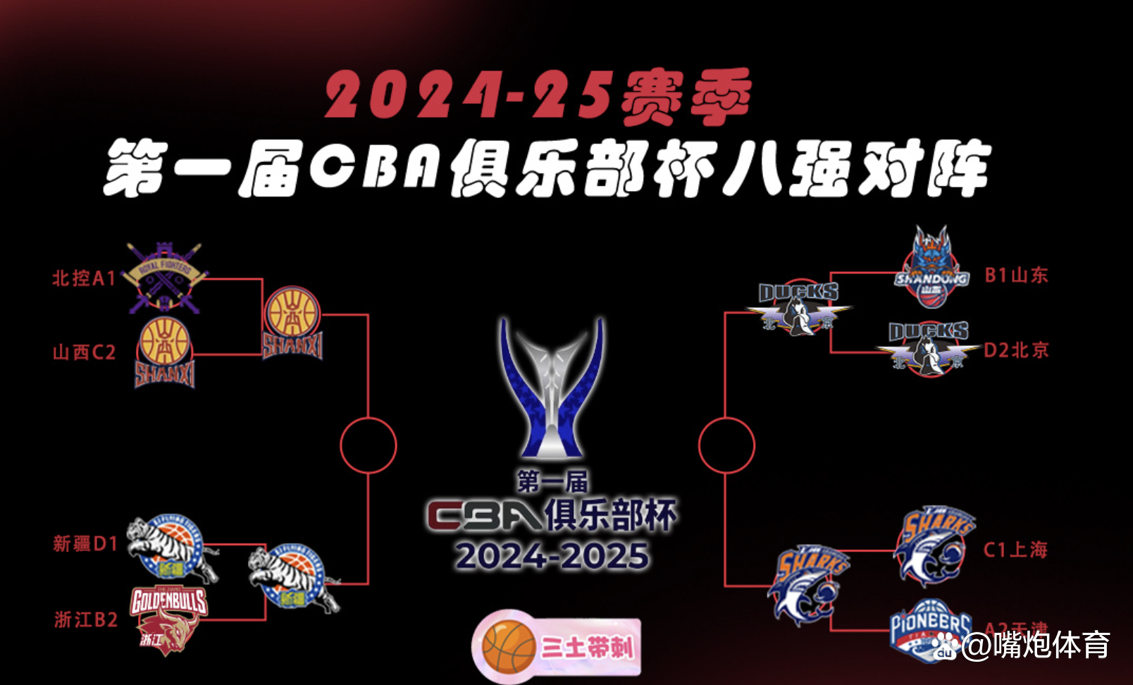CBA俱乐部杯为球队提供更多球迷互动经验的简单介绍