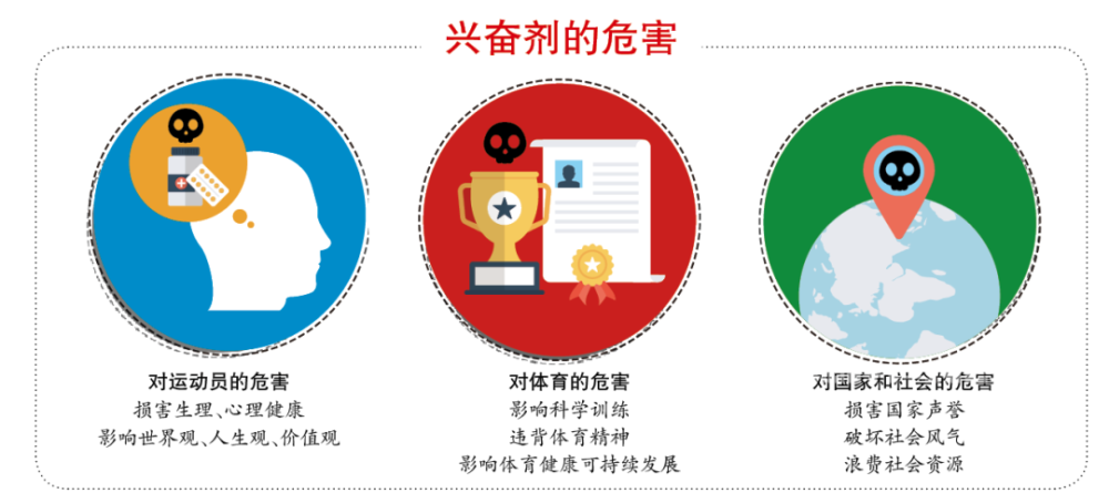 中国篮协:积极配合开展调查对兴奋剂零容忍的简单介绍