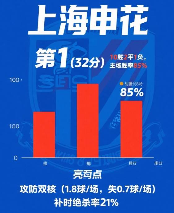 包含卡尔蒂斯赛前体能检测通过，争冠筹备顺利的词条
