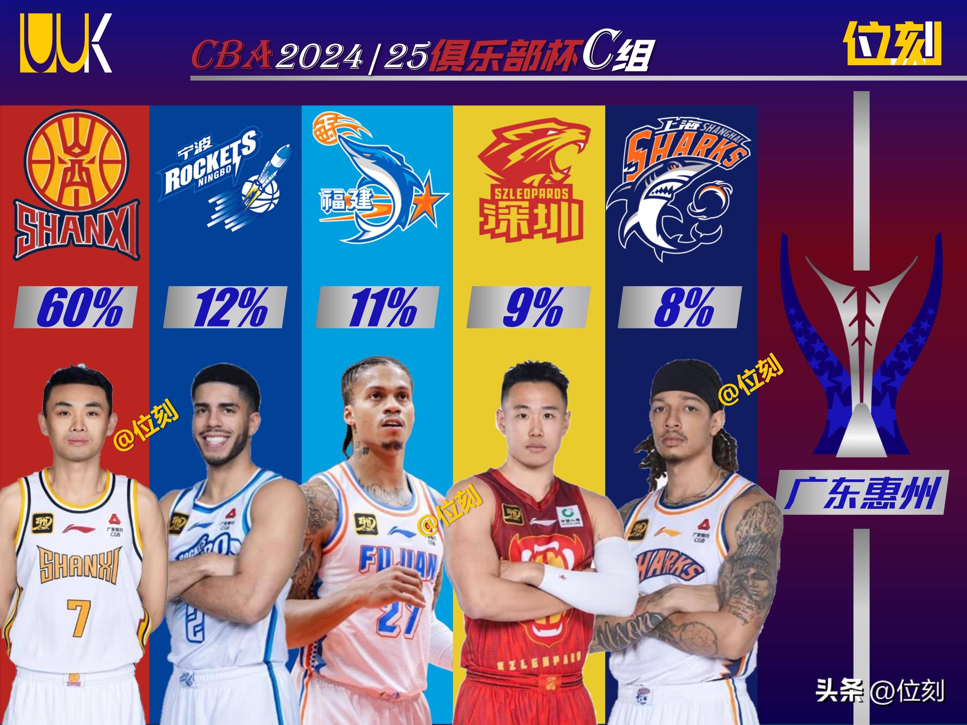包含CBA俱乐部杯为CBA联赛提升球迷参与度提供支持的词条