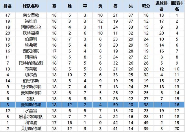 利物浦防守体系调整，力求守住关键战局的简单介绍