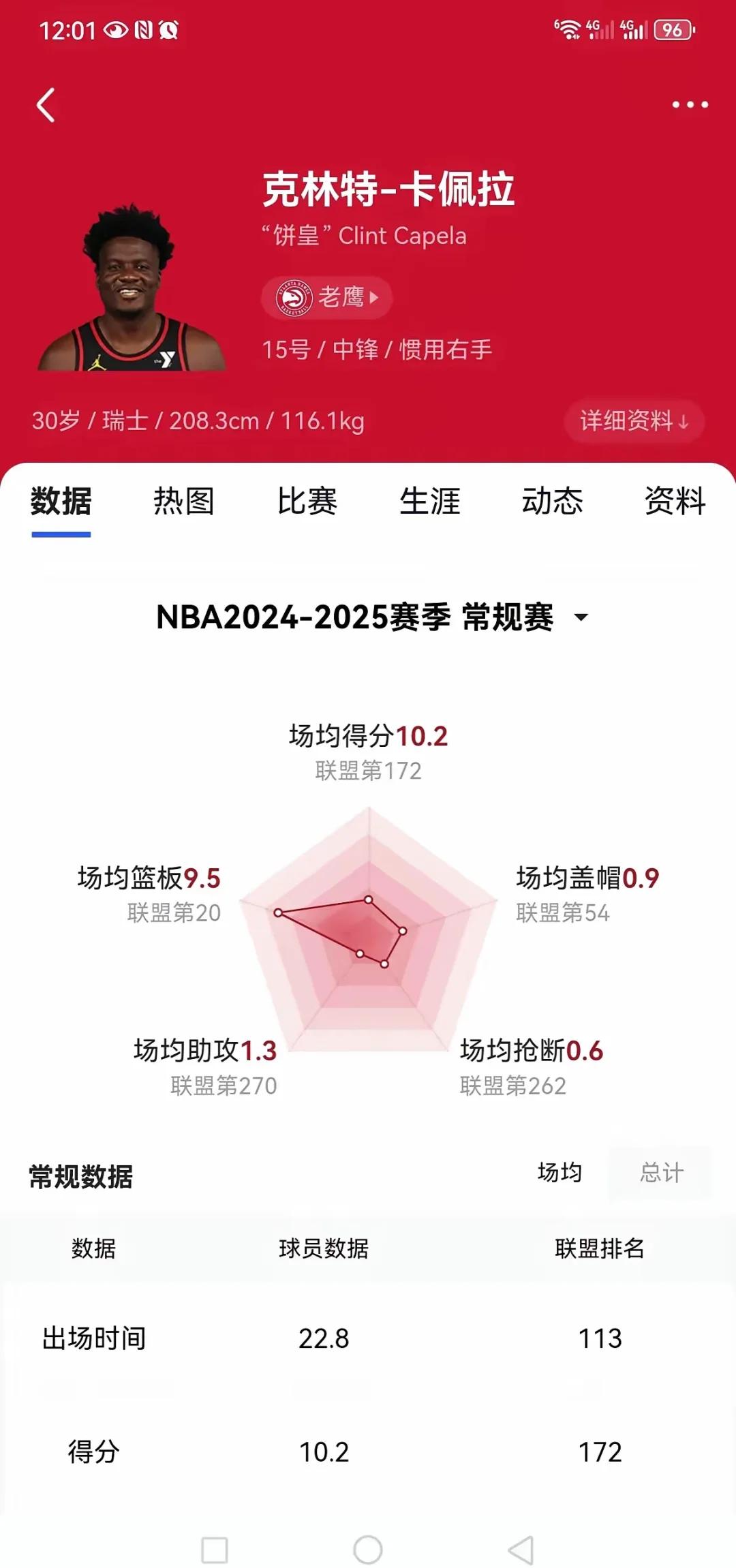 露天看台湖人可能会用他们的迷你中产特例签下卡佩拉的简单介绍