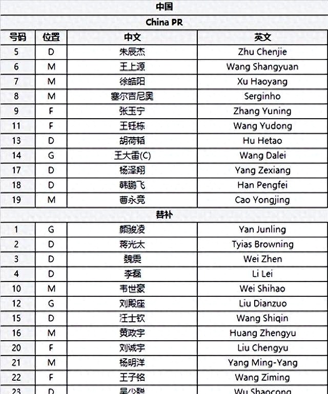 中国vs中国香港：塞尔吉尼奥、王钰栋首发，徐新、吾米提江出战的简单介绍