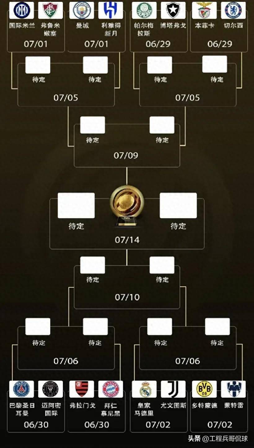 世俱杯夺冠概率：欧洲球队包揽前八曼城领跑巴黎第2的简单介绍