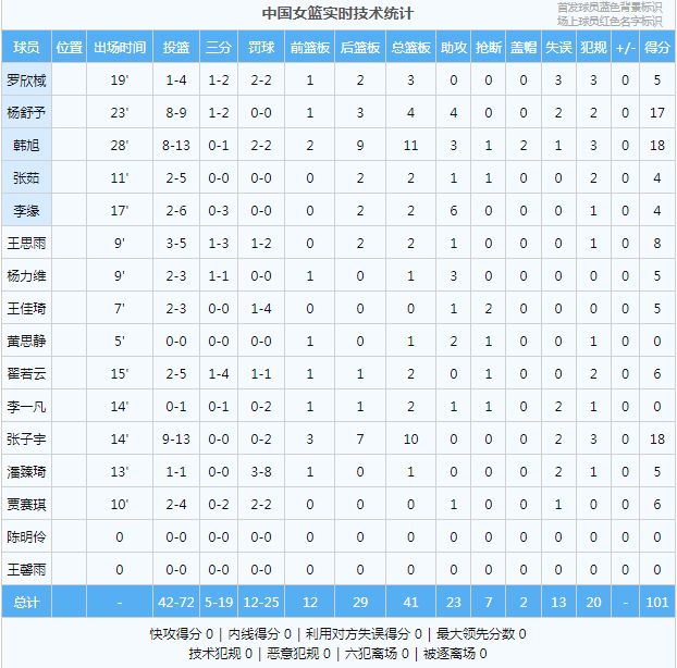 关于张子宇18分10篮板砍两双，中国9分胜日本步行者与勇士相似之处，当前勇士应学习步行者吗？贝恩离队预示灰熊三核时代结束！小球市的心酸无奈剑指5年247亿！本赛季的杰威，到底有多强？张子宇18分10篮板砍两双，中国9分胜日本的信息