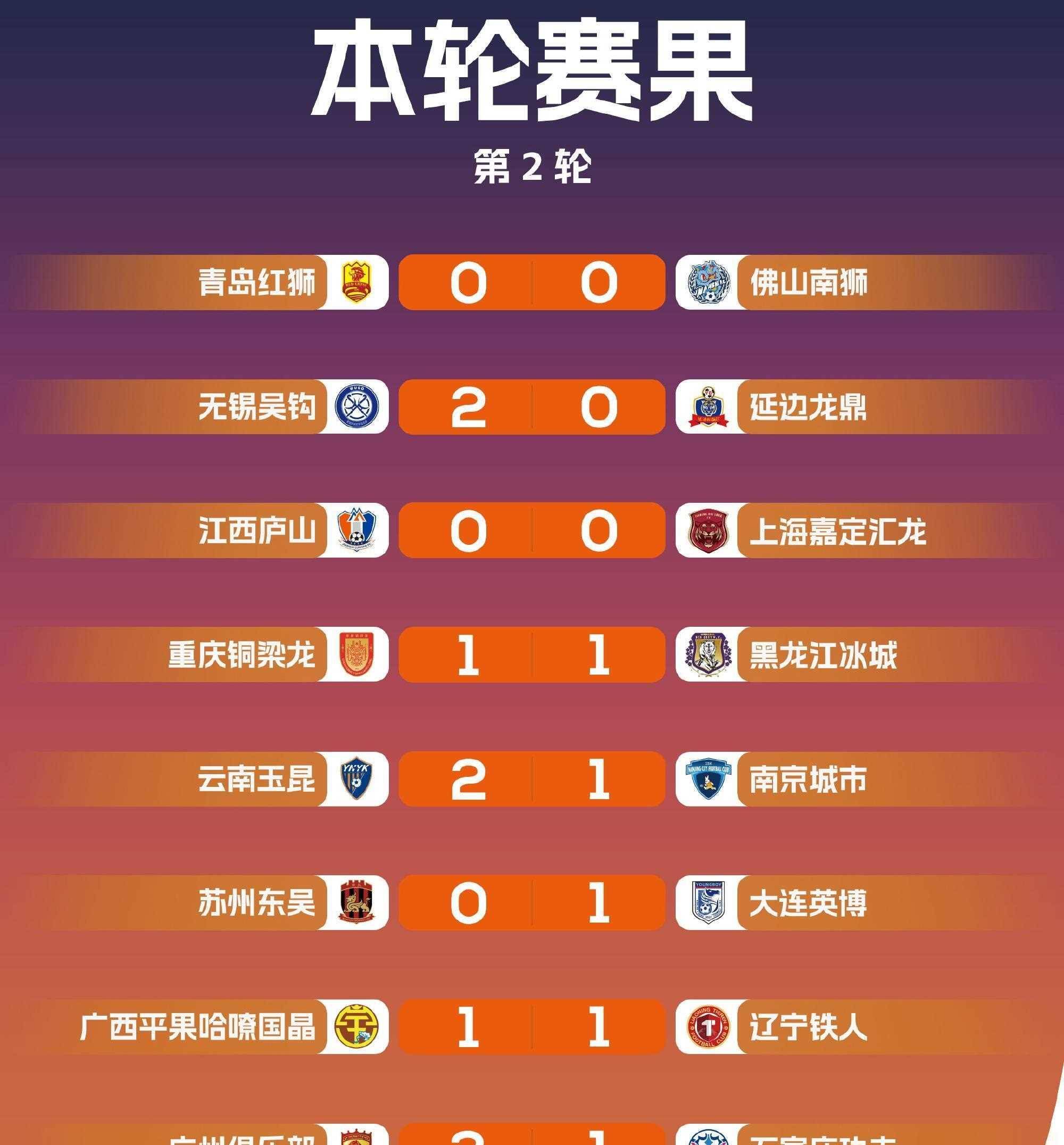 中甲第16轮战罢，五场精彩对决，最新积分榜一览