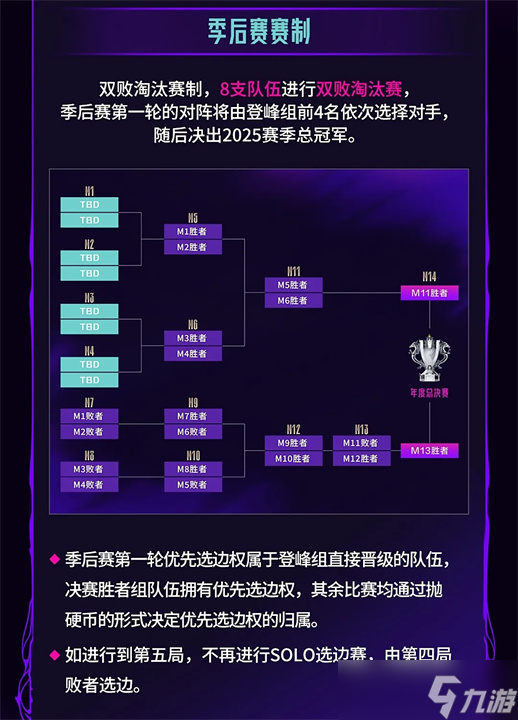 关于《英雄联盟》2025年秋季赛赛制调整，增加瑞士轮阶段的信息