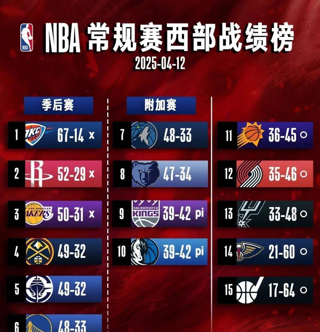 包含约基奇谈达成赛季场均三双：挺好的，我想我以前没做到过的词条