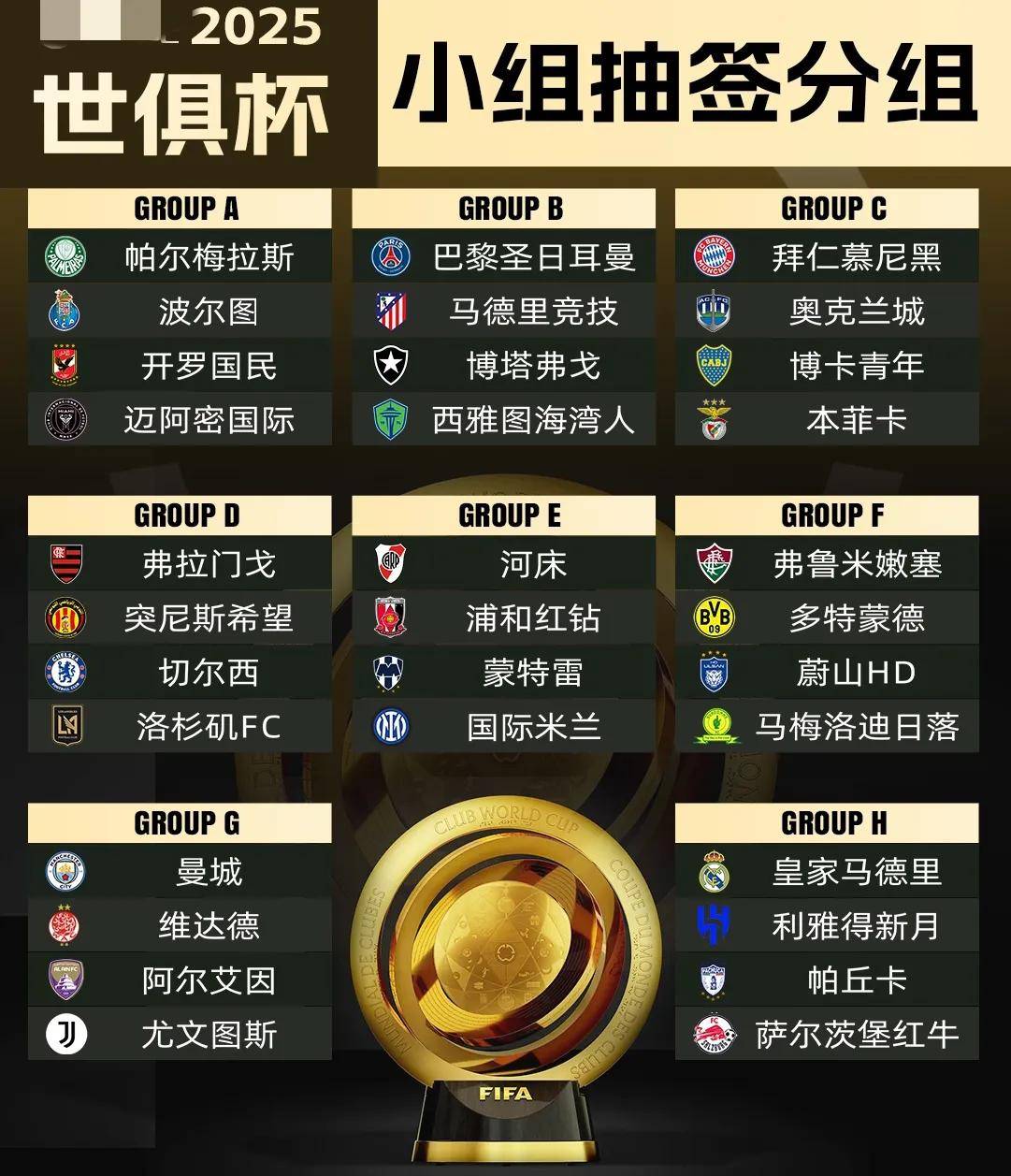 包含4-0，完爆！世俱杯夺冠热门诞生！皇马苦吞4球淘的词条