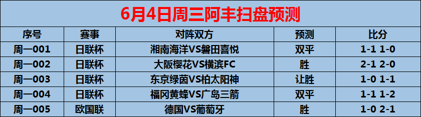 一览欧国联比赛的主要赛事时间和对阵情况