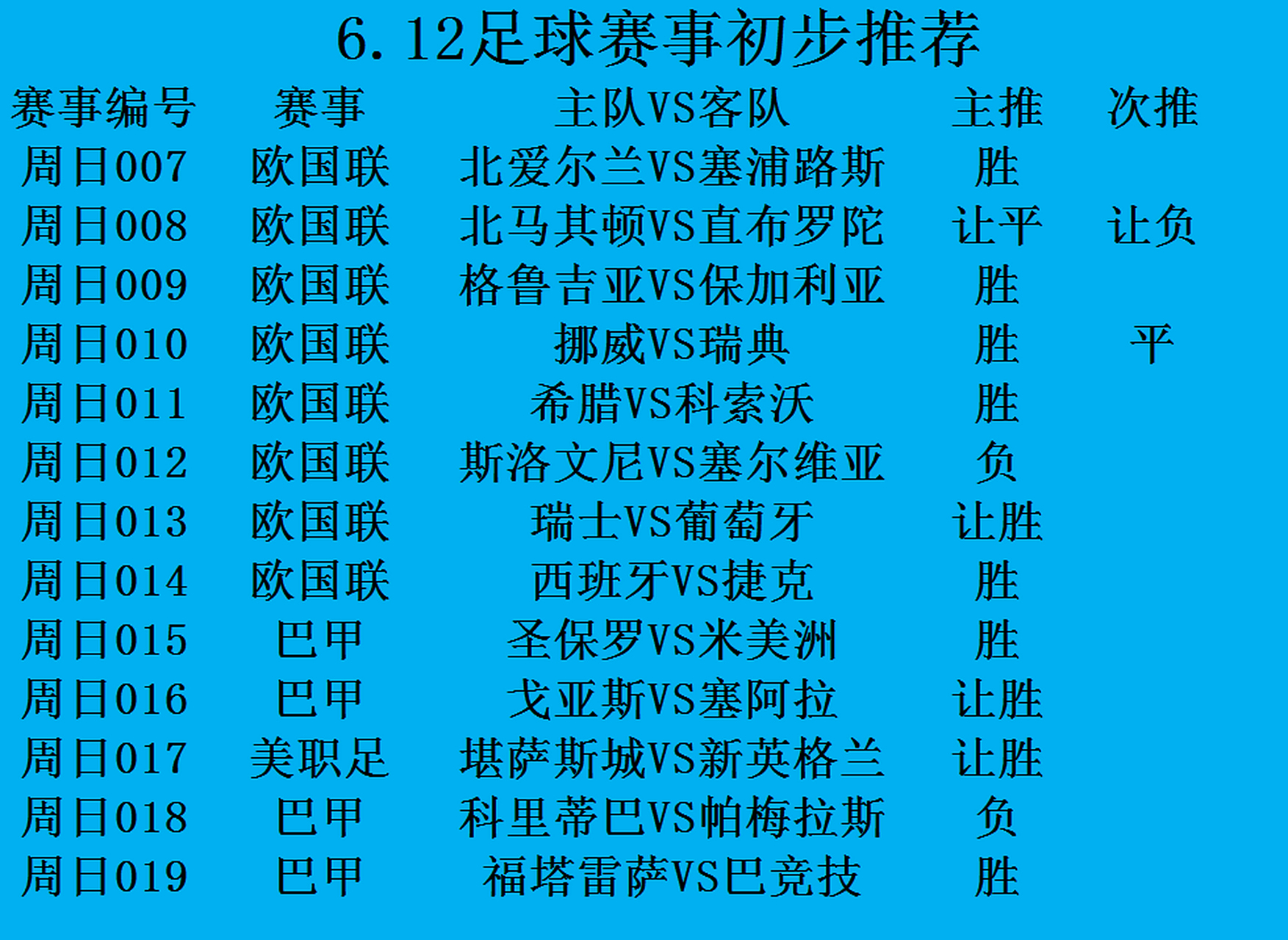 一览欧国联比赛的主要赛事时间和对阵情况
