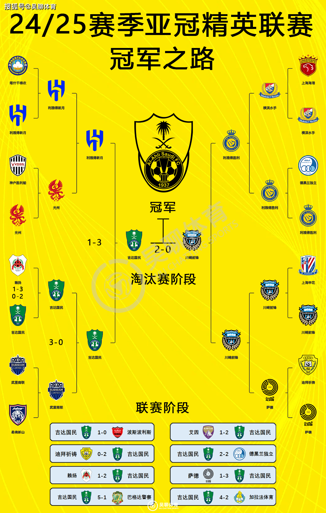 赛程安排：泰达备战亚冠，决心夺得好成绩的简单介绍