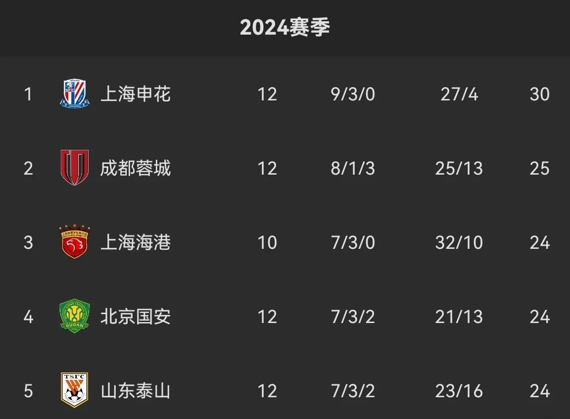 战术灵活变化带来球队连胜势头的简单介绍