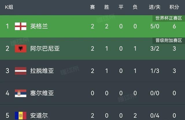 包含英格兰国家队在欧预赛中与波兰队互交白卷的词条